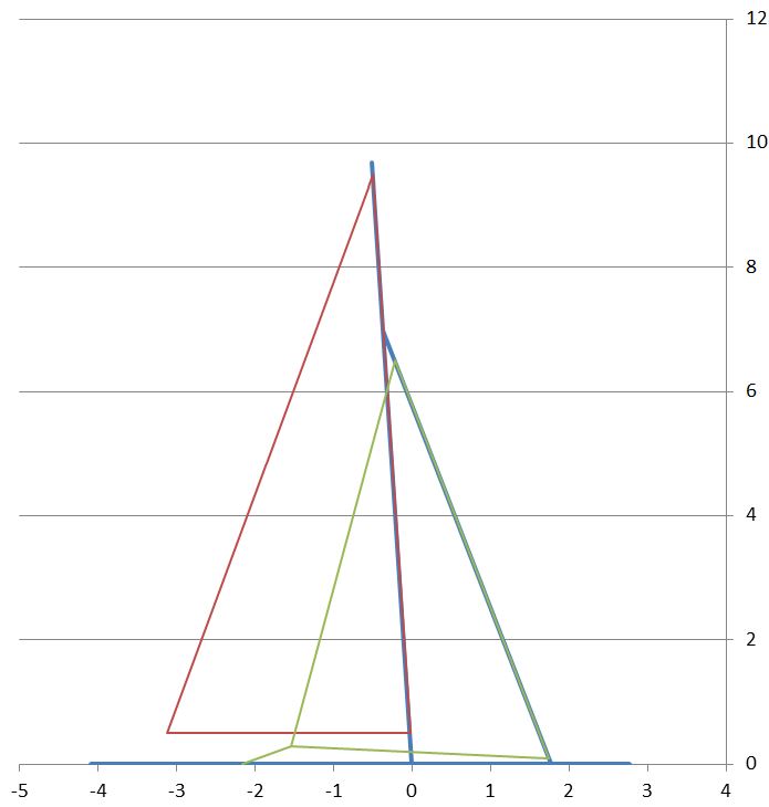 Calcul de surfaces de voile